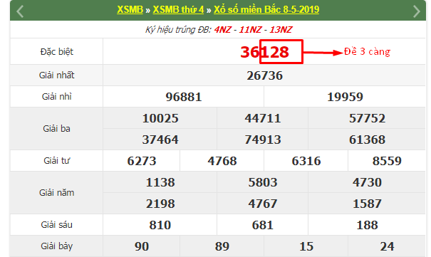 mẹo soi cầu 3 càng miễn phí chuẩn xác và chắc thắng 100%